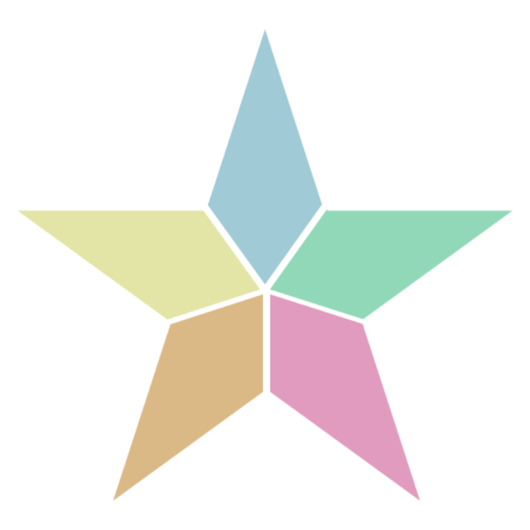 園の魅力概念図